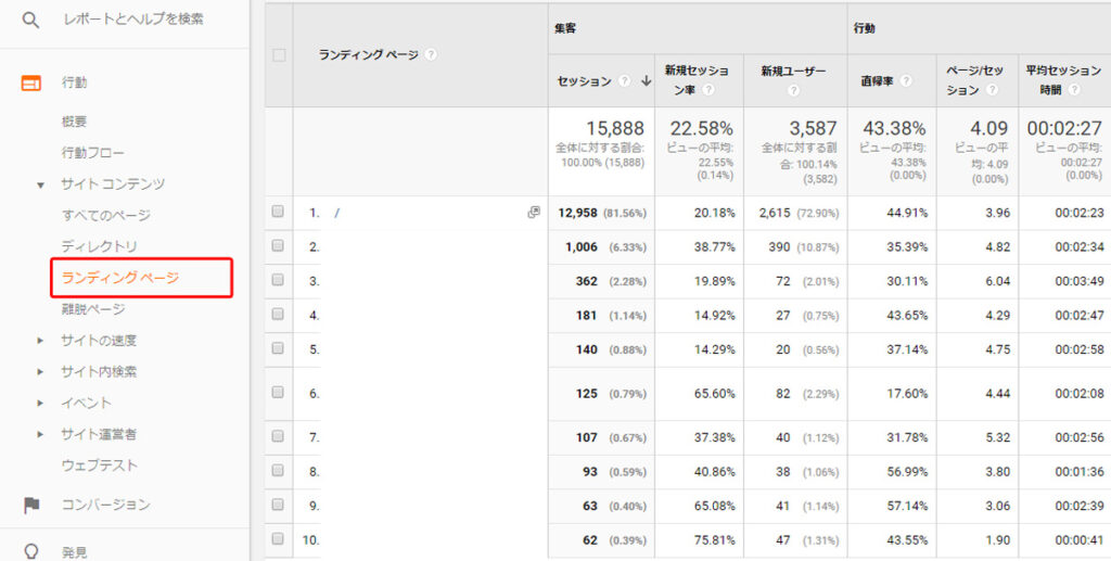 アナリティクスランディングページ
