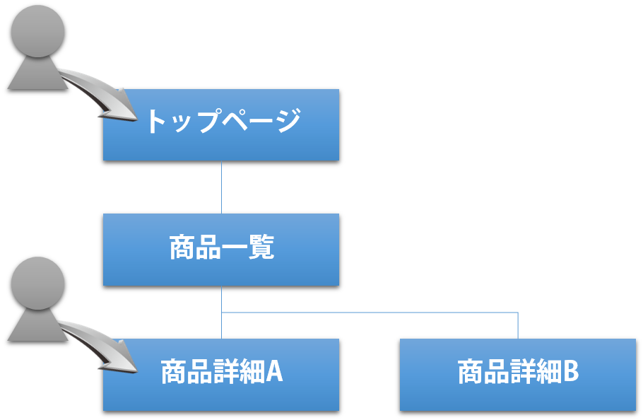 サイトマップランディング例