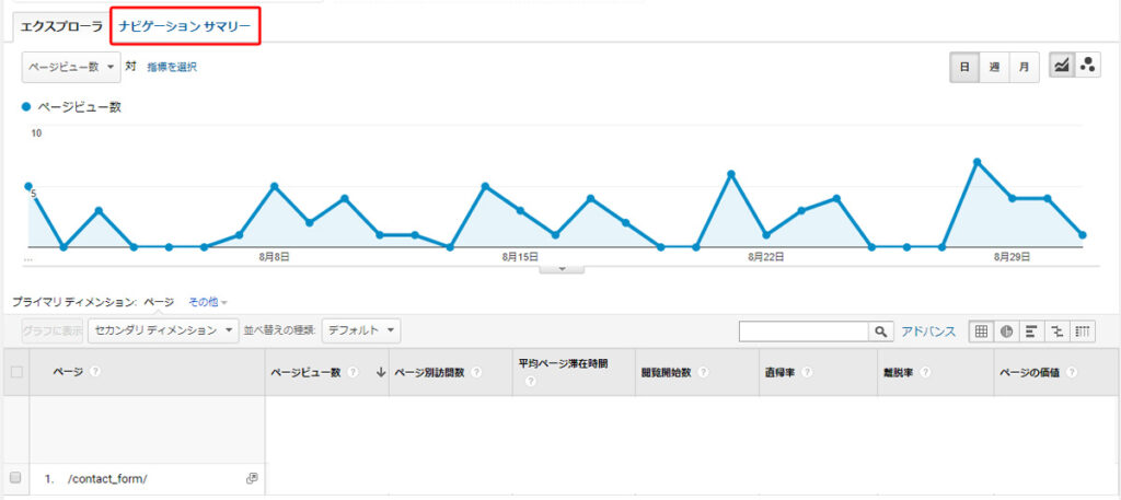 アナリティクスナビゲーションサマリー