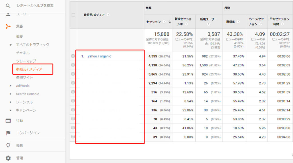 アナリティクス参照元メディア
