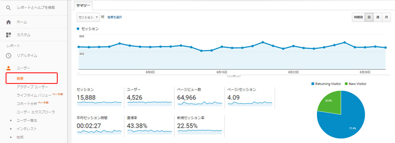 googleアナリティクスサマリー