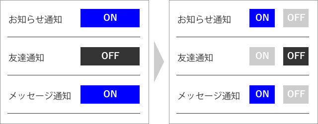 オンオフボタンのユーザビリティ例