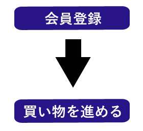 シニア用ボタン改善