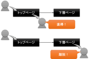直帰と離脱の違い