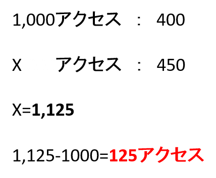 必要サイトアクセス計算例