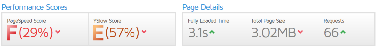 サイトスピード