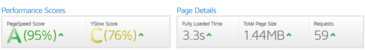 サイトスピード改善