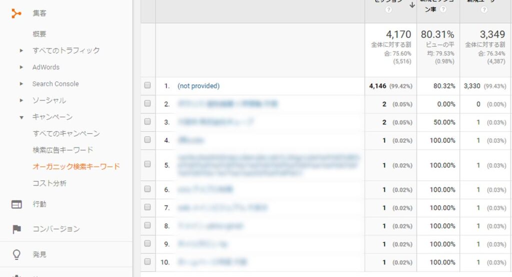 株式会社SIBLAB | googleアナリティクスのnot providedって結局なに?organic-search-keyword オーガニックサーチキーワード