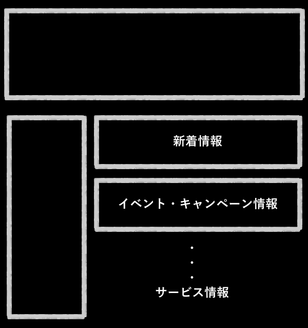 ホームページトップの新着情報位置