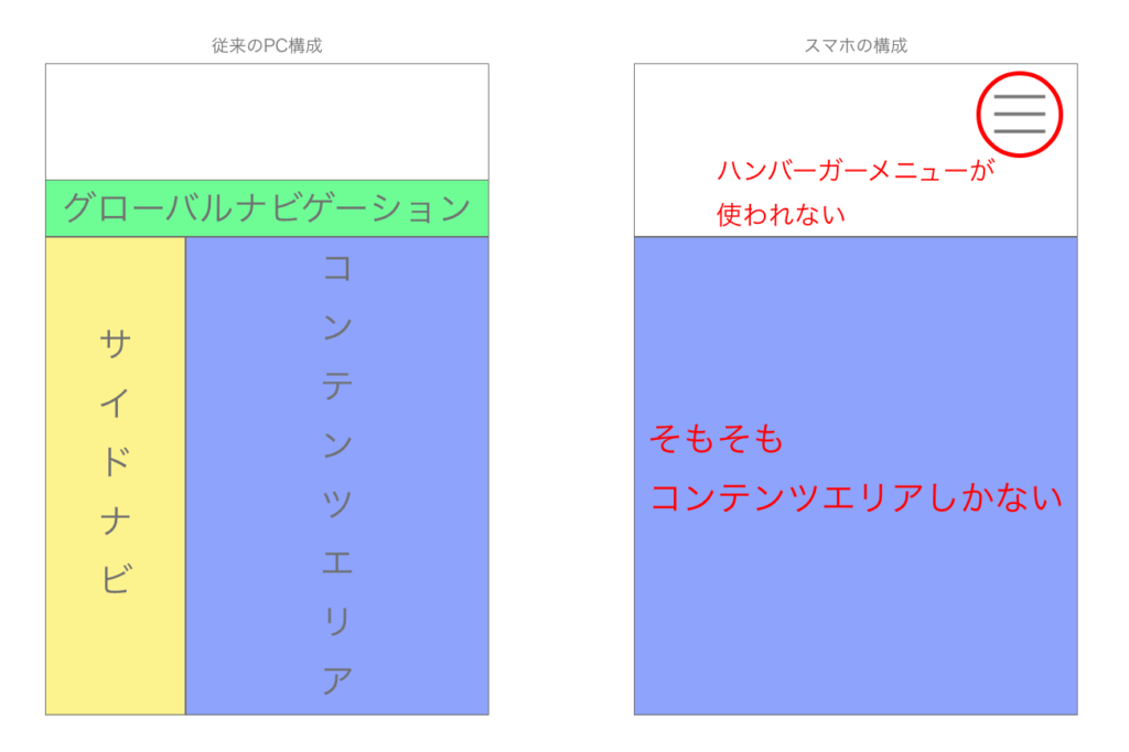 株式会社SIBLAB | 伸び悩むネットショップを救うかもしれないレコメンド機能の可能性Web 1920 – 1 株式会社SIBLAB | 伸び悩むネットショップを救うかもしれないレコメンド機能の可能性Web 1920 – 1