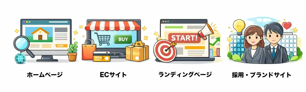 株式会社SIBLAB | 大阪でホームページ制作にかかる費用の相場【2026年最新版】websiteeclanding サイト種類別の費用相場一覧イメージ