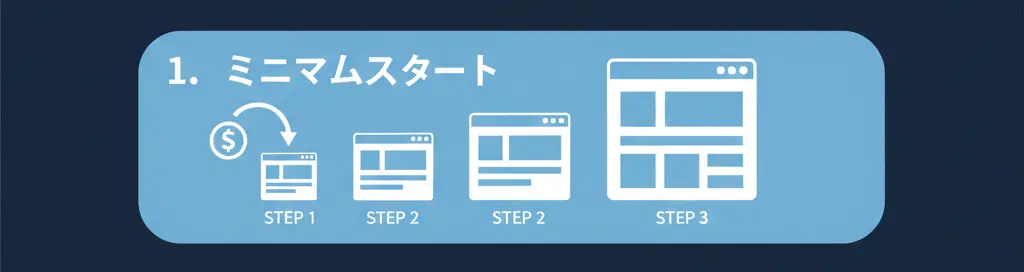 株式会社SIBLAB | 大阪でホームページ制作にかかる費用の相場【2026年最新版】minimum 大阪で費用を賢く抑える3つのポイント