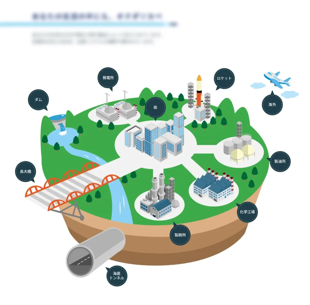 株式会社SIBLAB | 採用ホームページの2つのキラーコンテンツの作り方|「学生さん目線」でニーズにこたえるrecruit_contents_001 こんなところに〇〇製品採用サイトコンテンツ