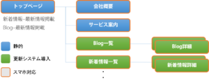 サイトマップ例