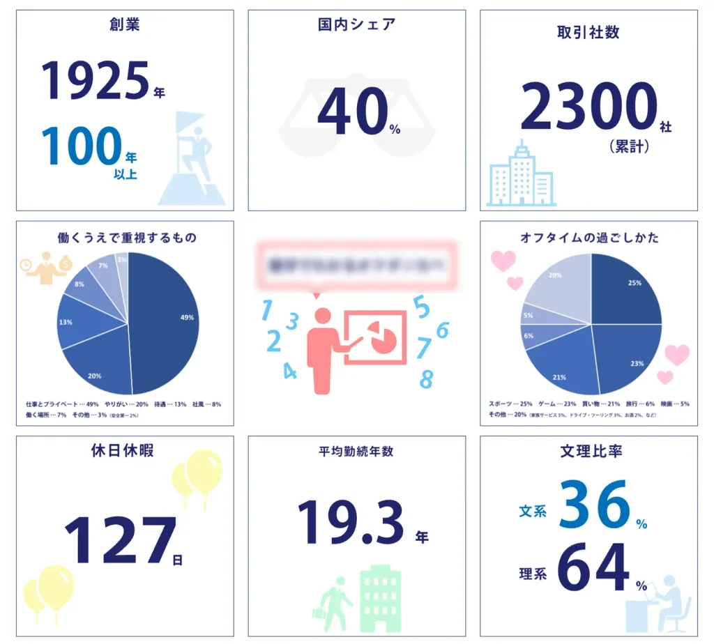 数字でわかる〇〇コンテンツ採用サイトコンテンツ