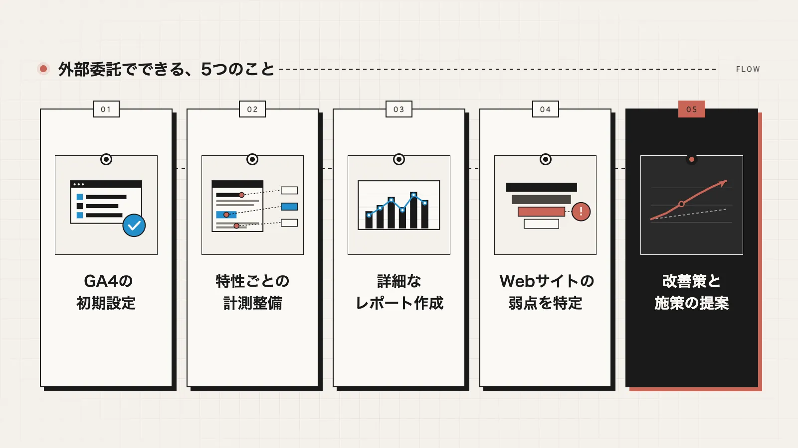 株式会社SIBLAB | アクセス解析を外部に依頼するメリットと費用相場｜中小企業がGA4を活かすための外注ガイド _ blog-illust