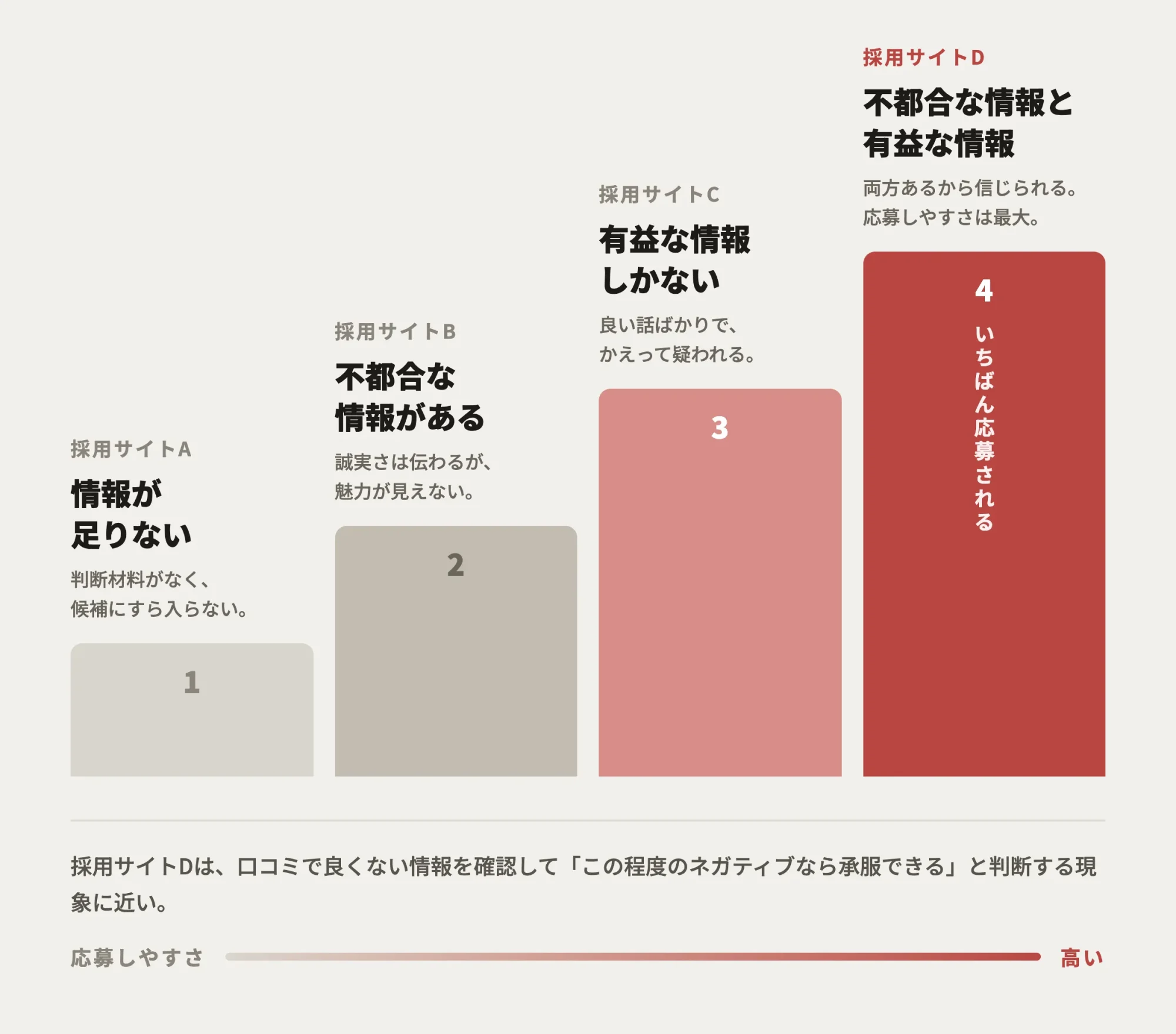 株式会社SIBLAB | 採用サイトにFAQを入れるべき理由とよくある質問の作り方 _ 採用サイトの情報種別